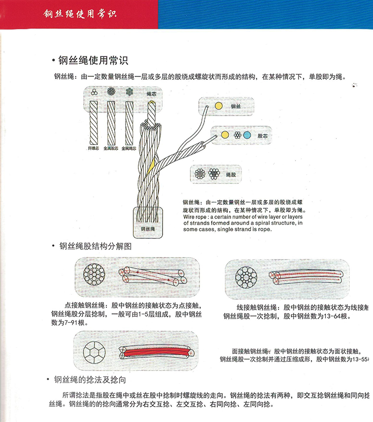钢丝绳2